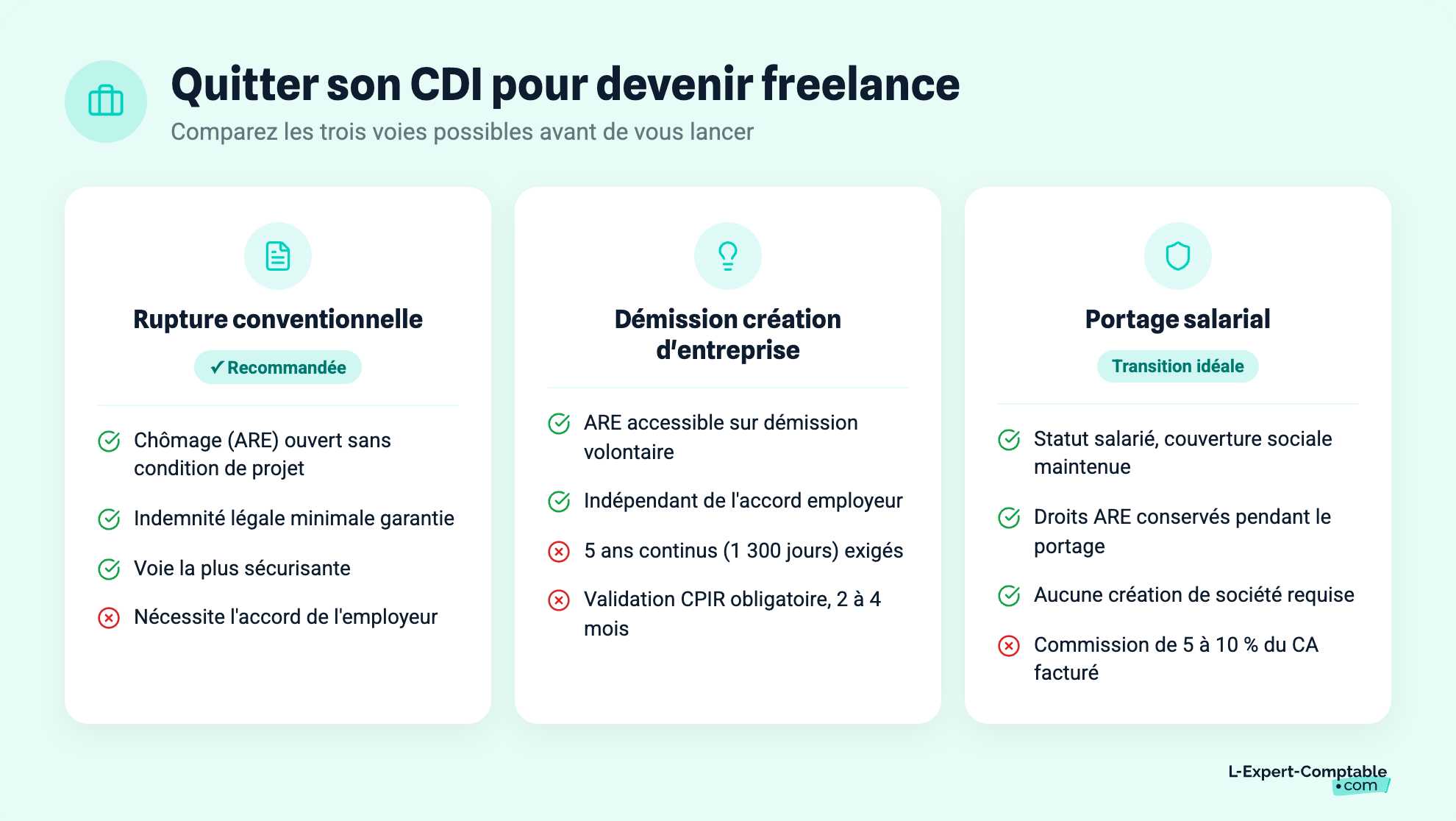 Quitter son CDI pour devenir freelance